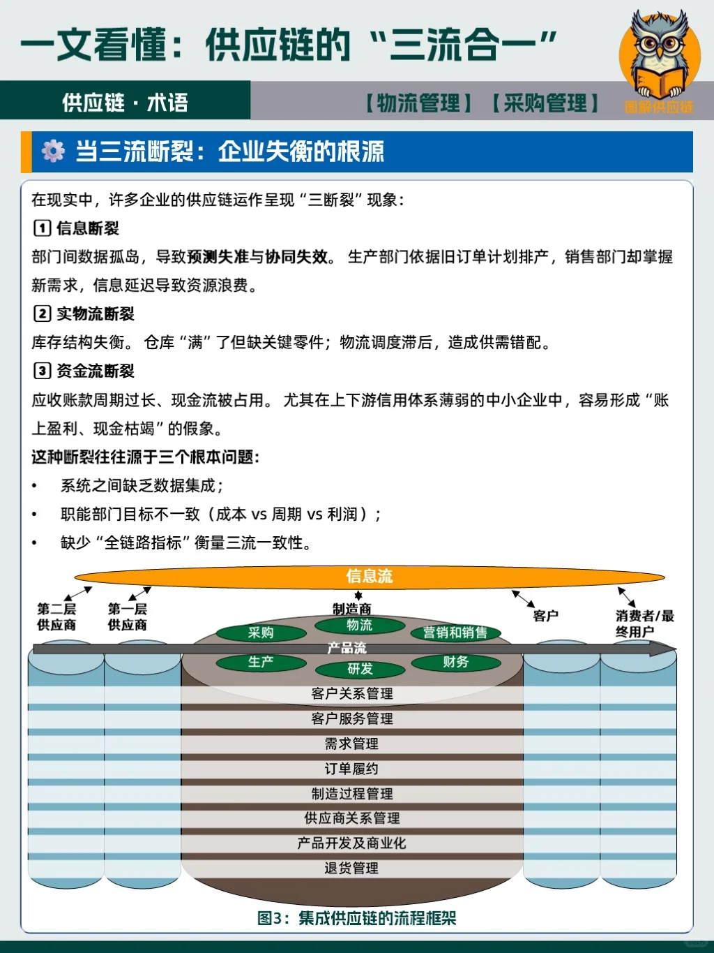 ?为什么“三流不同步”,企业会乱?