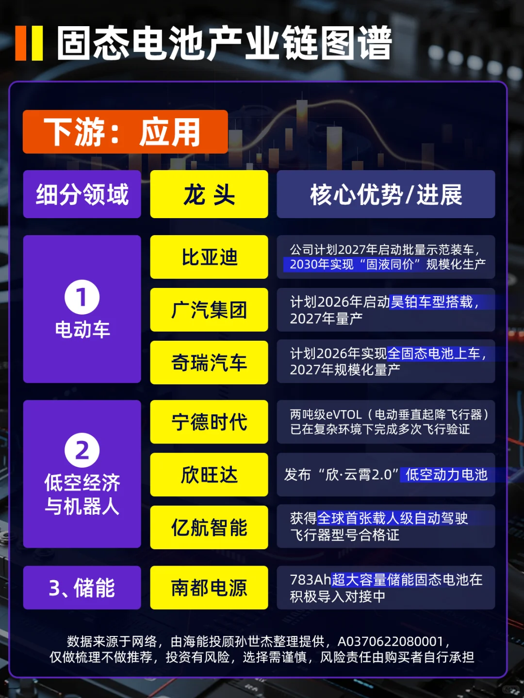 固态电池产业链细分龙头图谱