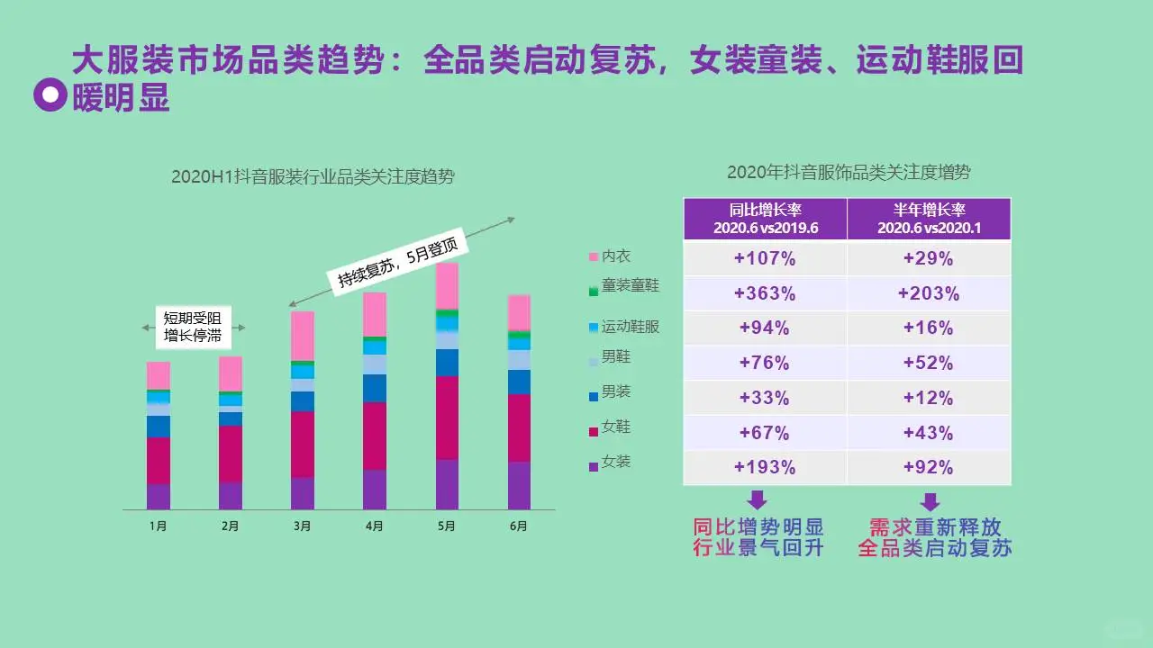 服饰线上电商复苏之路服饰行业市场调研报告