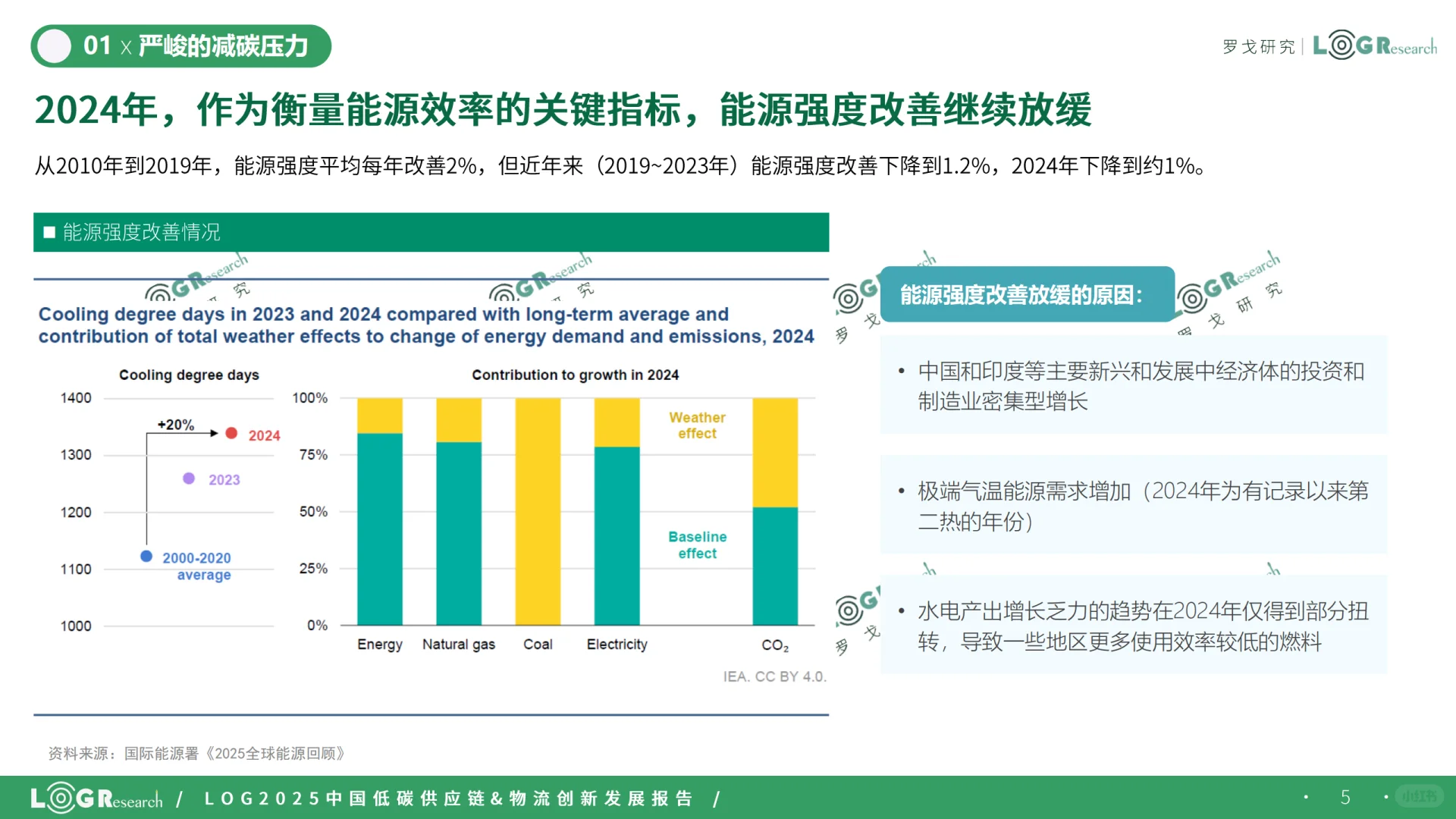 2025中国低碳供应链&物流创新发展报告