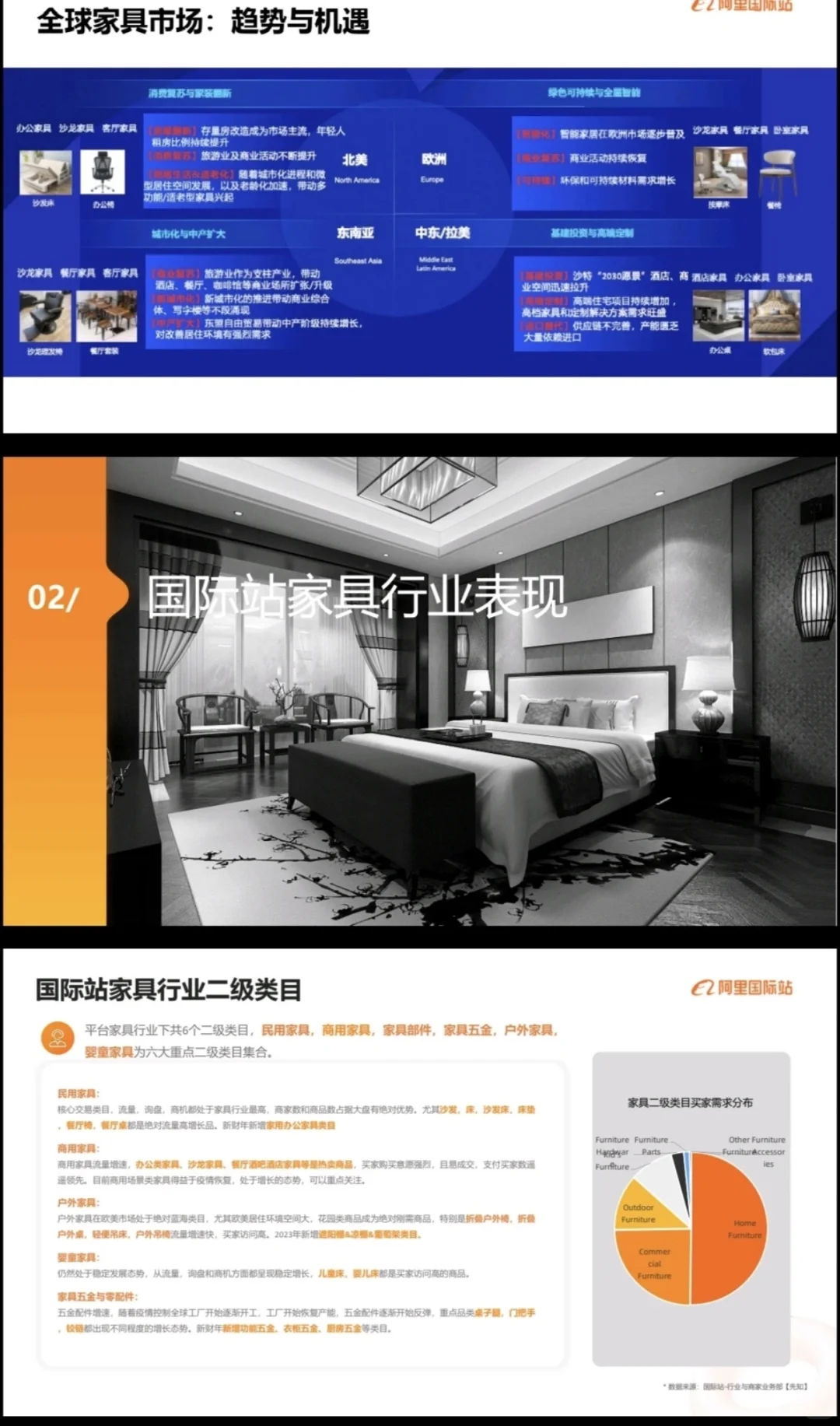 全球家居行业概况及趋势