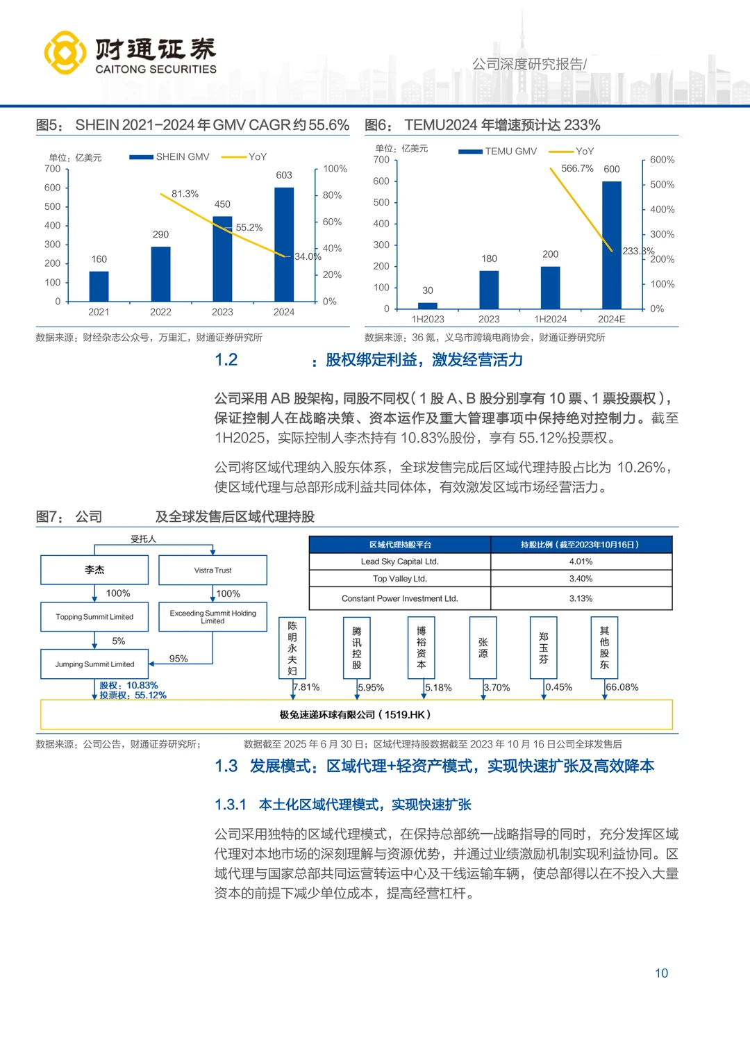 极兔速递东南亚市场机遇研究报告