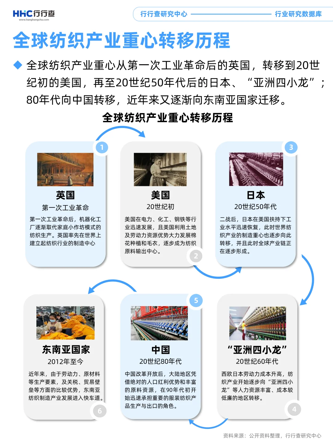 每天看懂一个行业:服装服饰