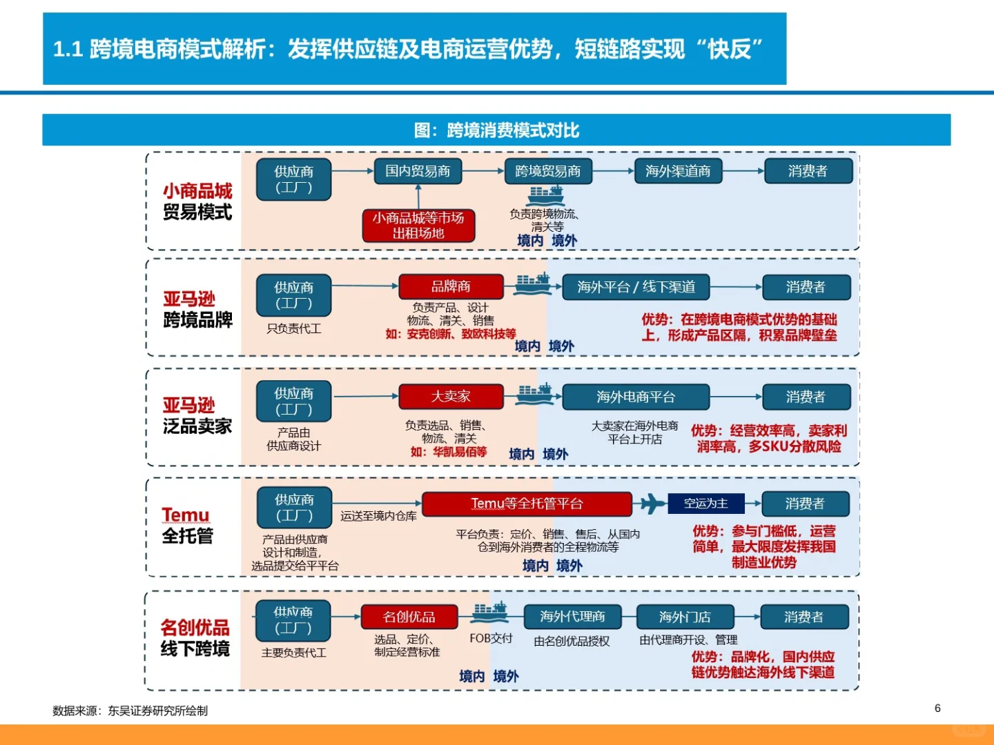 93页报告:2024跨境电商产业链全景图?