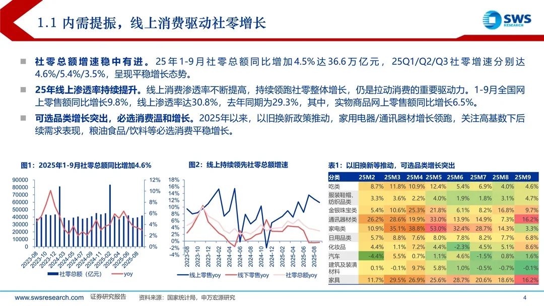 37页报告 | 2026年度电商零售行业投资策略
