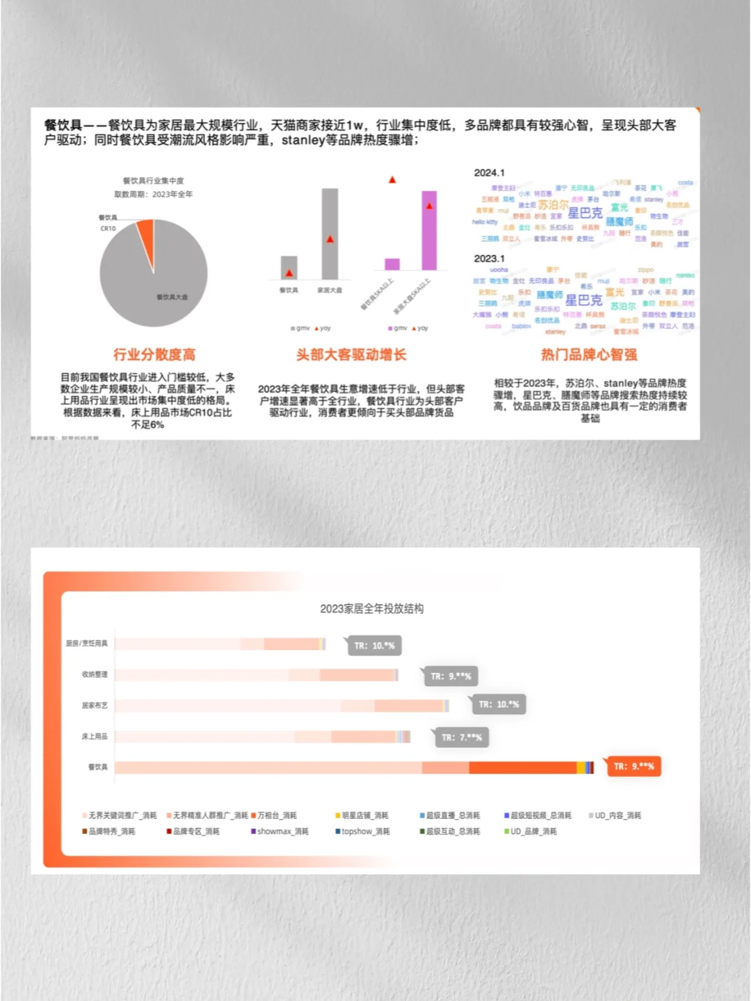 把握趋势品类|24年家居行业趋势洞察