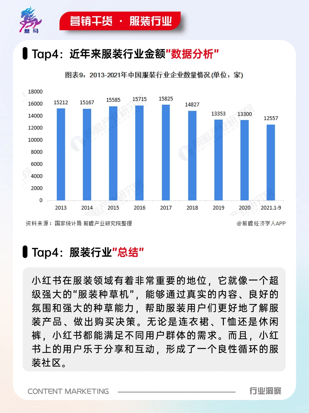 服装行业全网最全解析