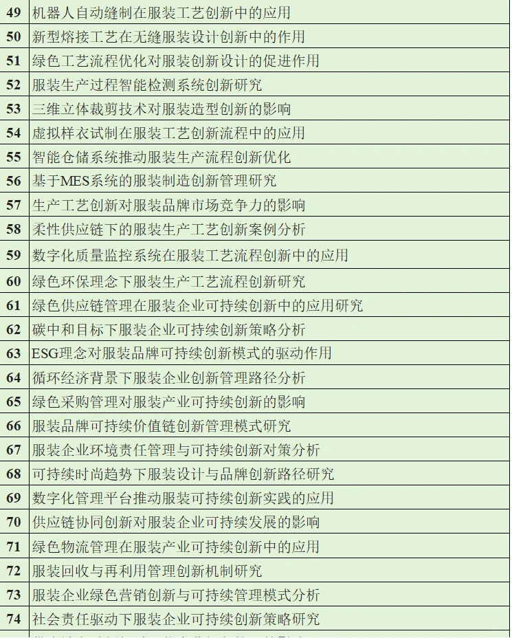 2026服装与服饰设计专业选题推荐，一定要看