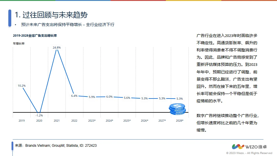 2024全球数字广告行业发展趋势报告