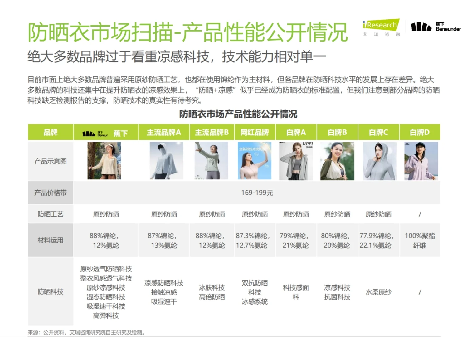 2024年中国防晒衣行业标准白皮书