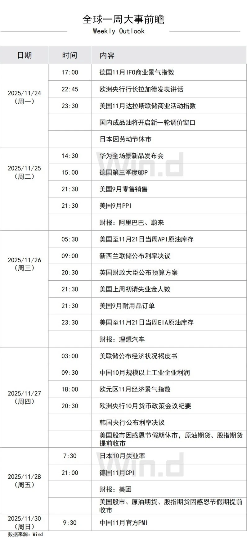 周末要闻汇总