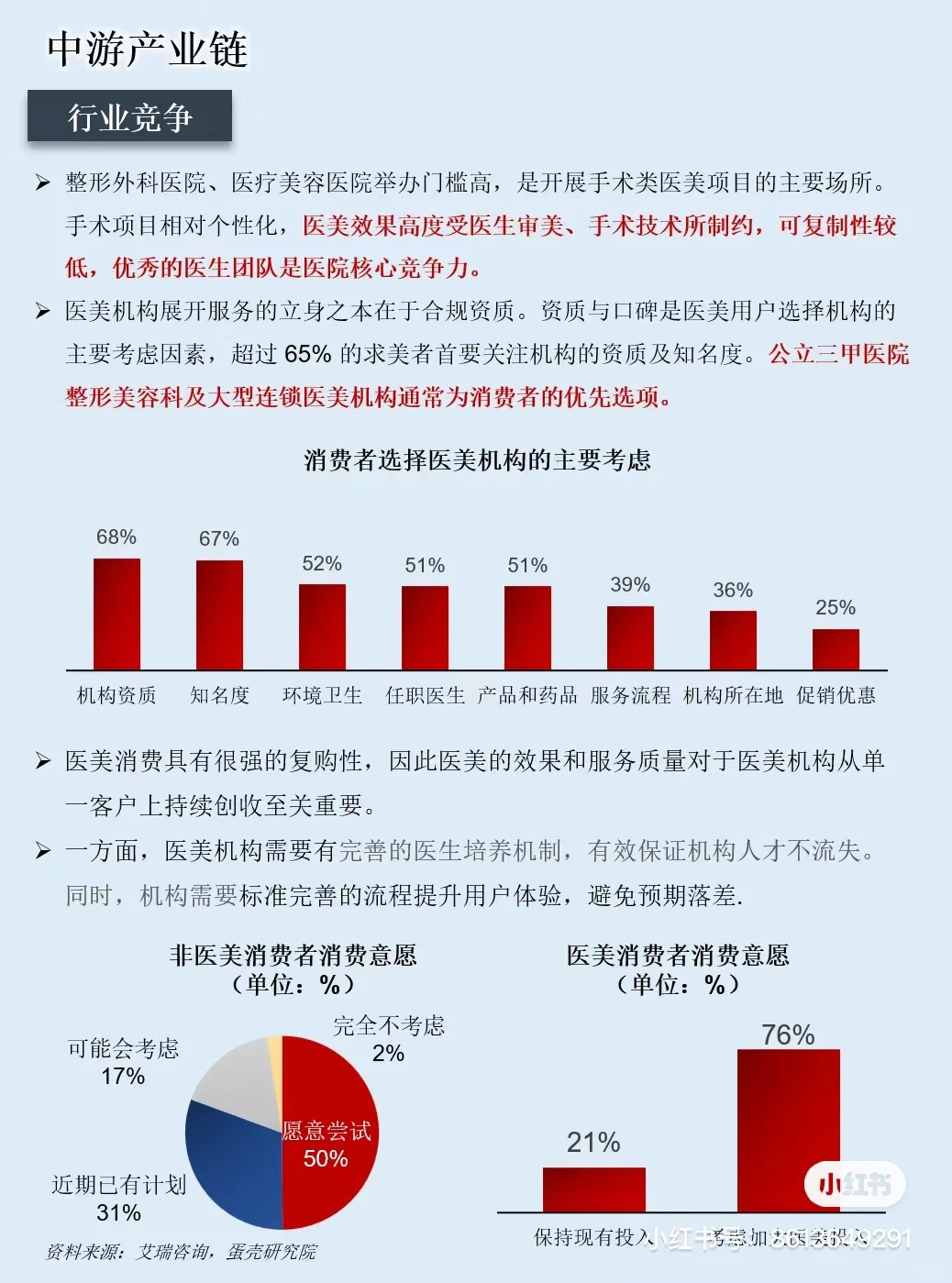 一图看懂医美行业产业链