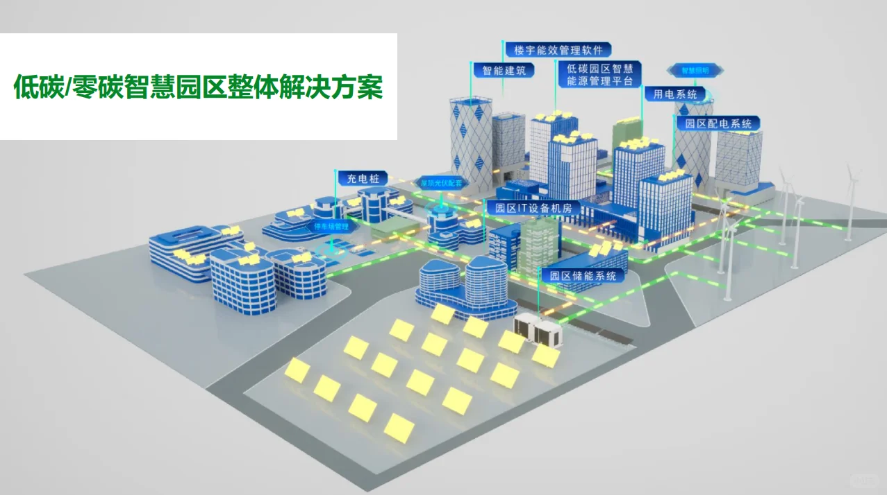 碳中和有哪些产业链,一个报告让你了解!