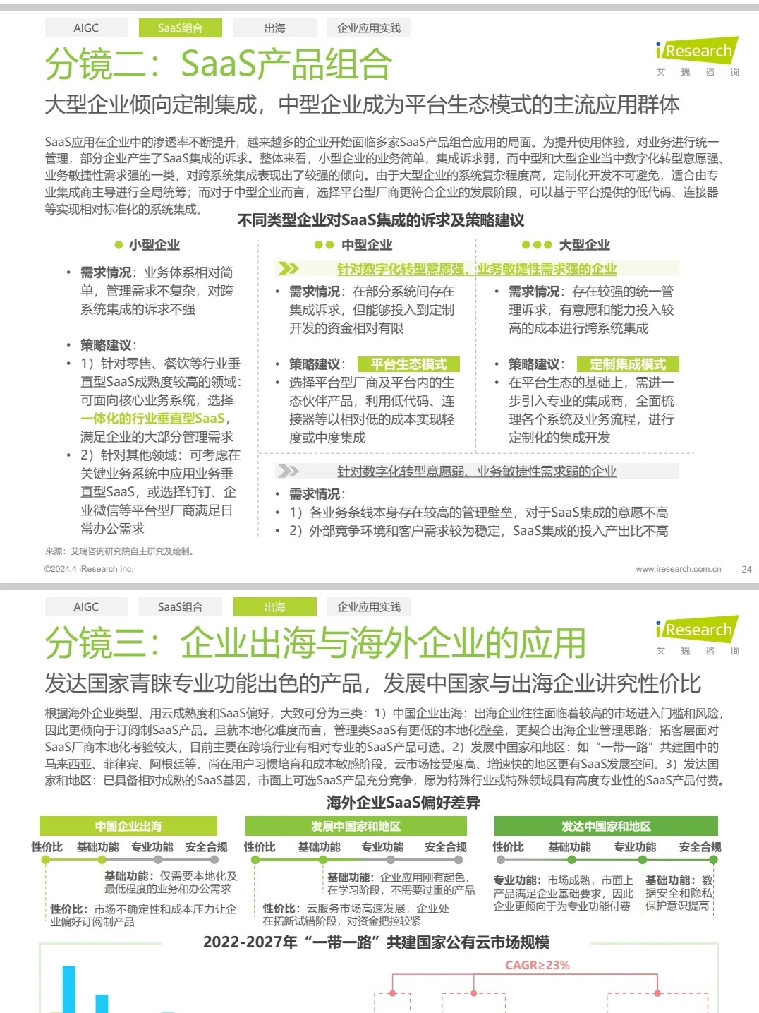 最详细的SaaS研究报告|B端产品经理学习必备