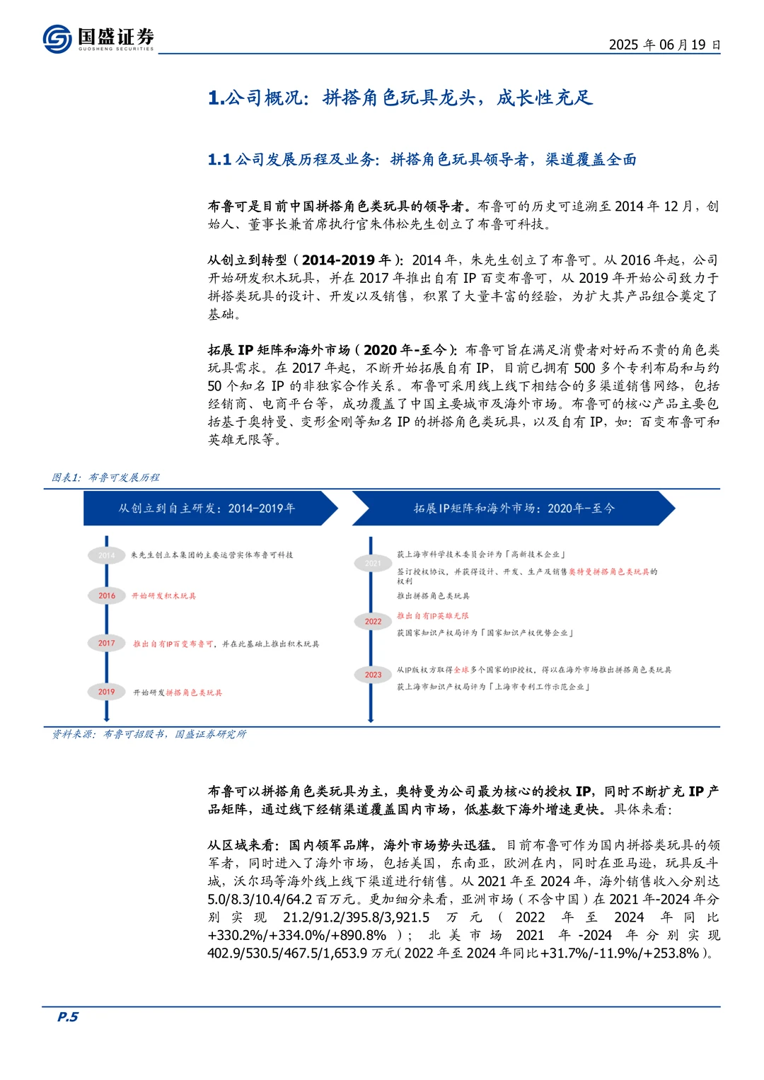 布鲁可公司研究报告-拼搭角色玩具龙头