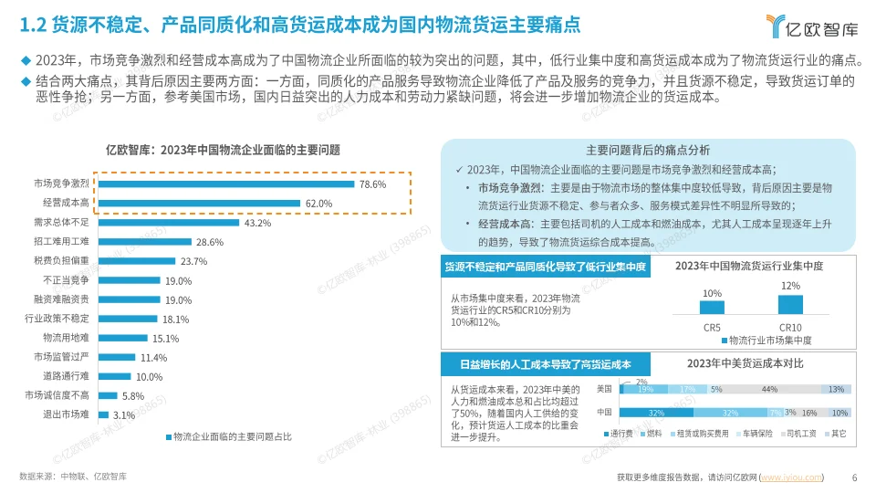 2024中国自动驾驶物流货运产业洞察研究报告