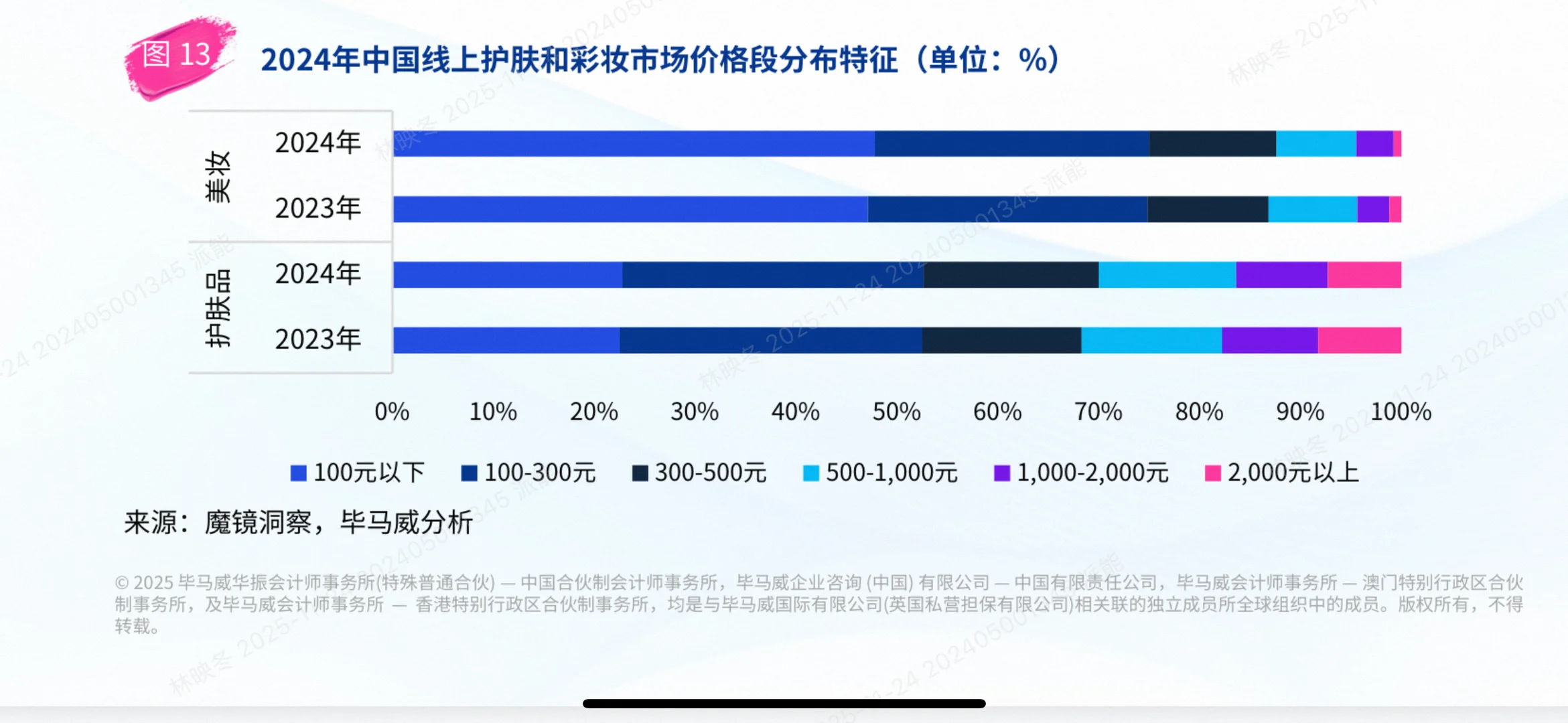 2025中国美妆市场爆款分析:颜值经济新篇
