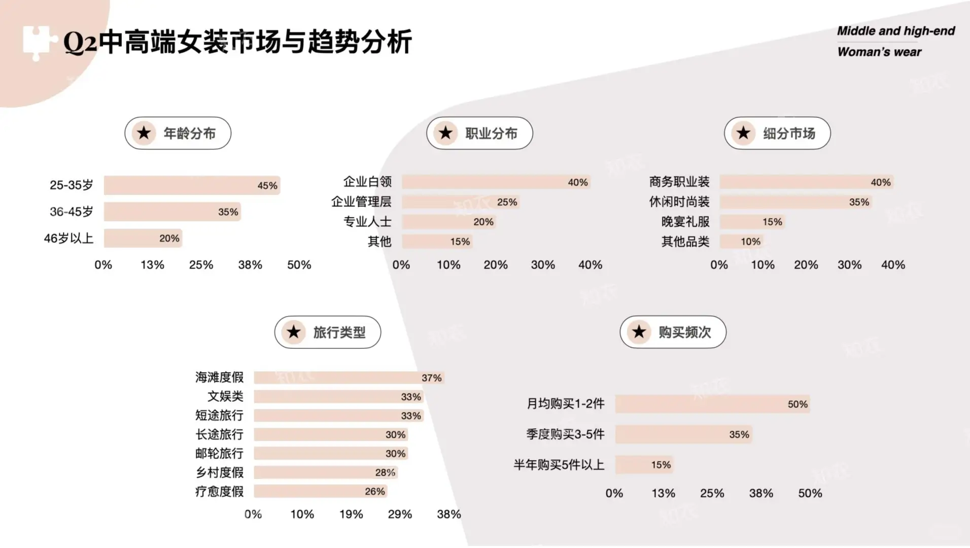 2025年Q2中高端女装市场趋势大揭秘
