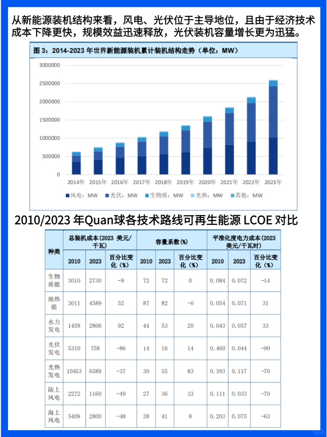 2024年新能源产业深度研究分析