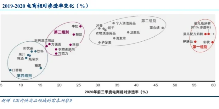 快消业务vi面必备 | 食品类发展趋势洞察