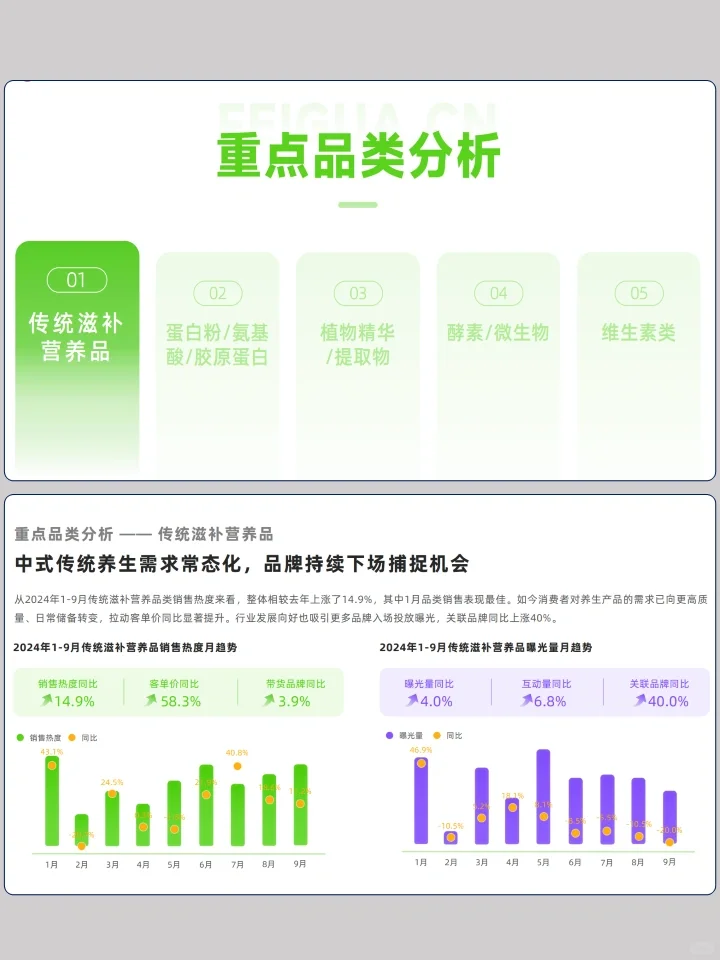 抖音滋补保健品类2024线上消费风向