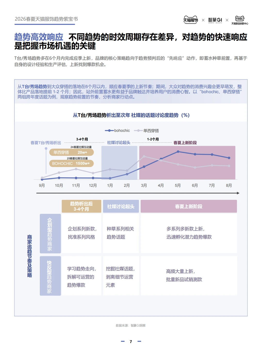 人人必知的2026服饰穿搭趋势