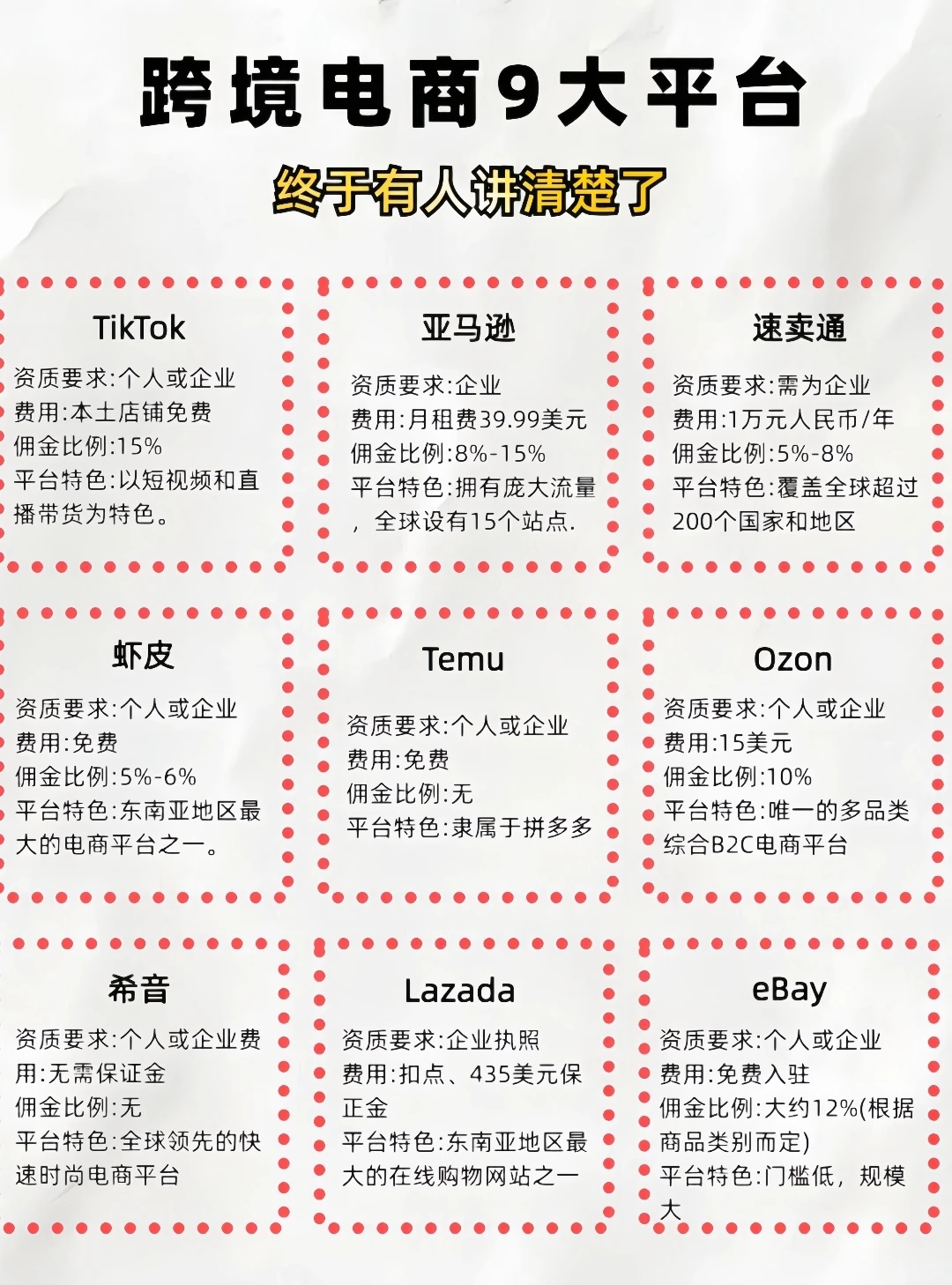 yyds跨境市场，我先冲了，你们跟紧我！