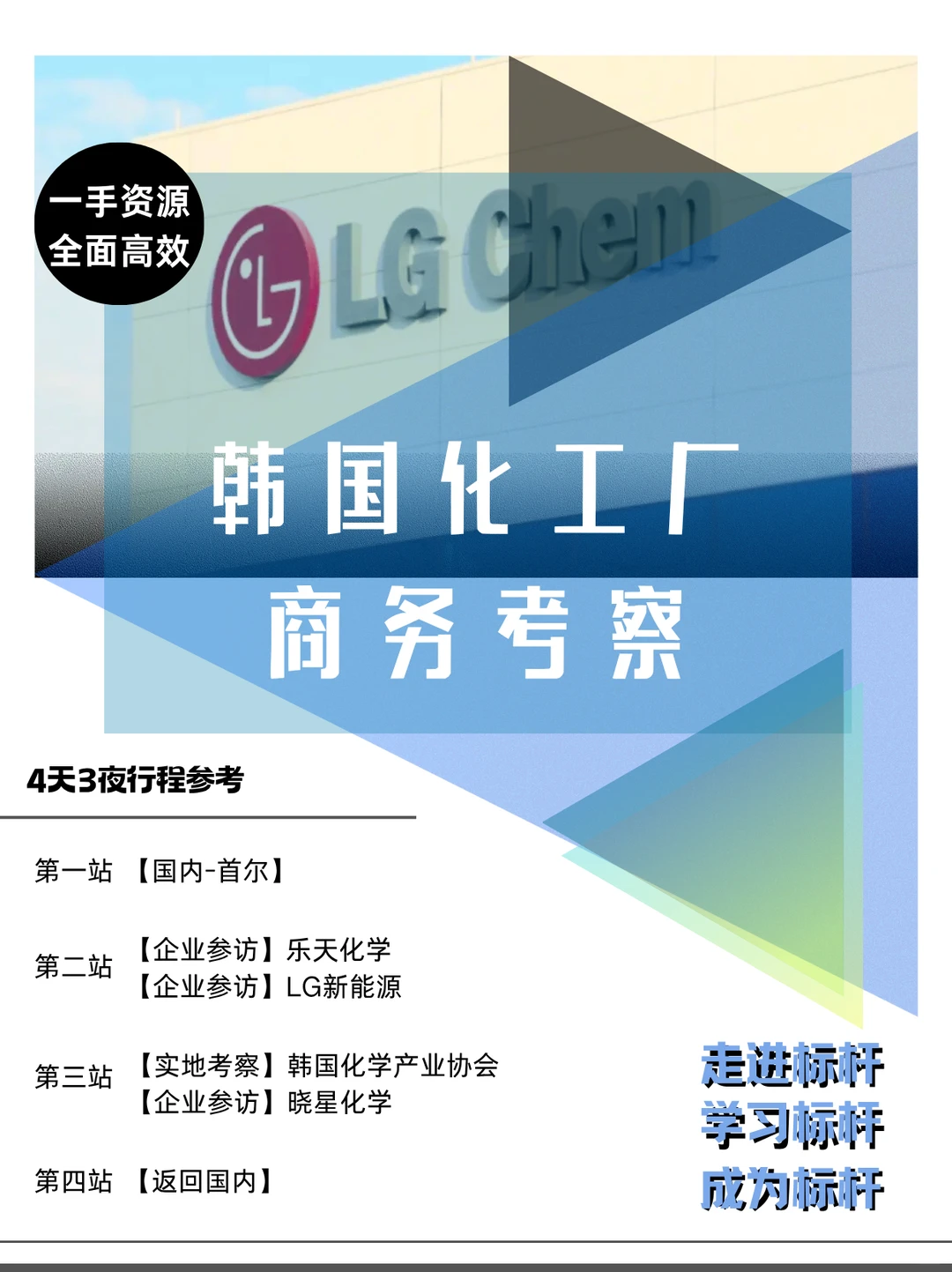 韩国化工标杆考察|解析绿色潪造新机遇