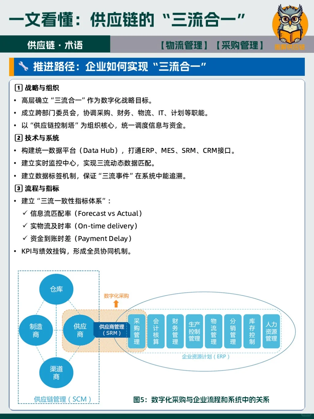 ?为什么“三流不同步”,企业会乱?