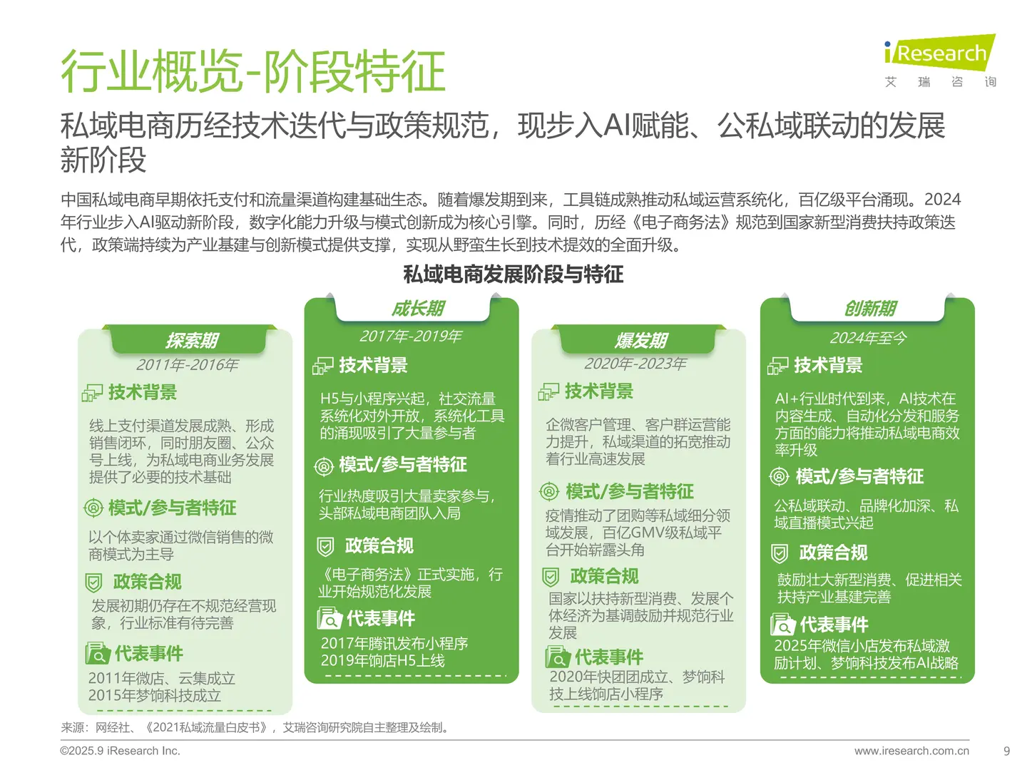 2025 私域电商白皮书:3 个真相颠覆认知❗