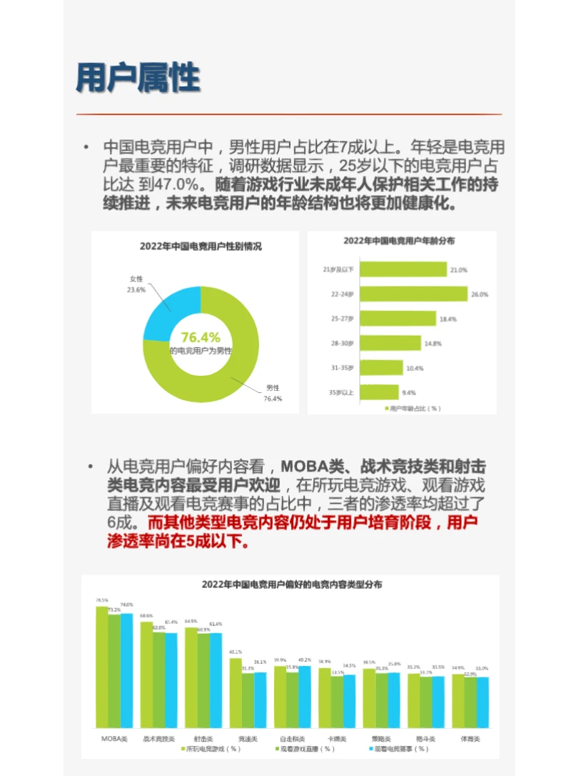 电竞行业研究报告