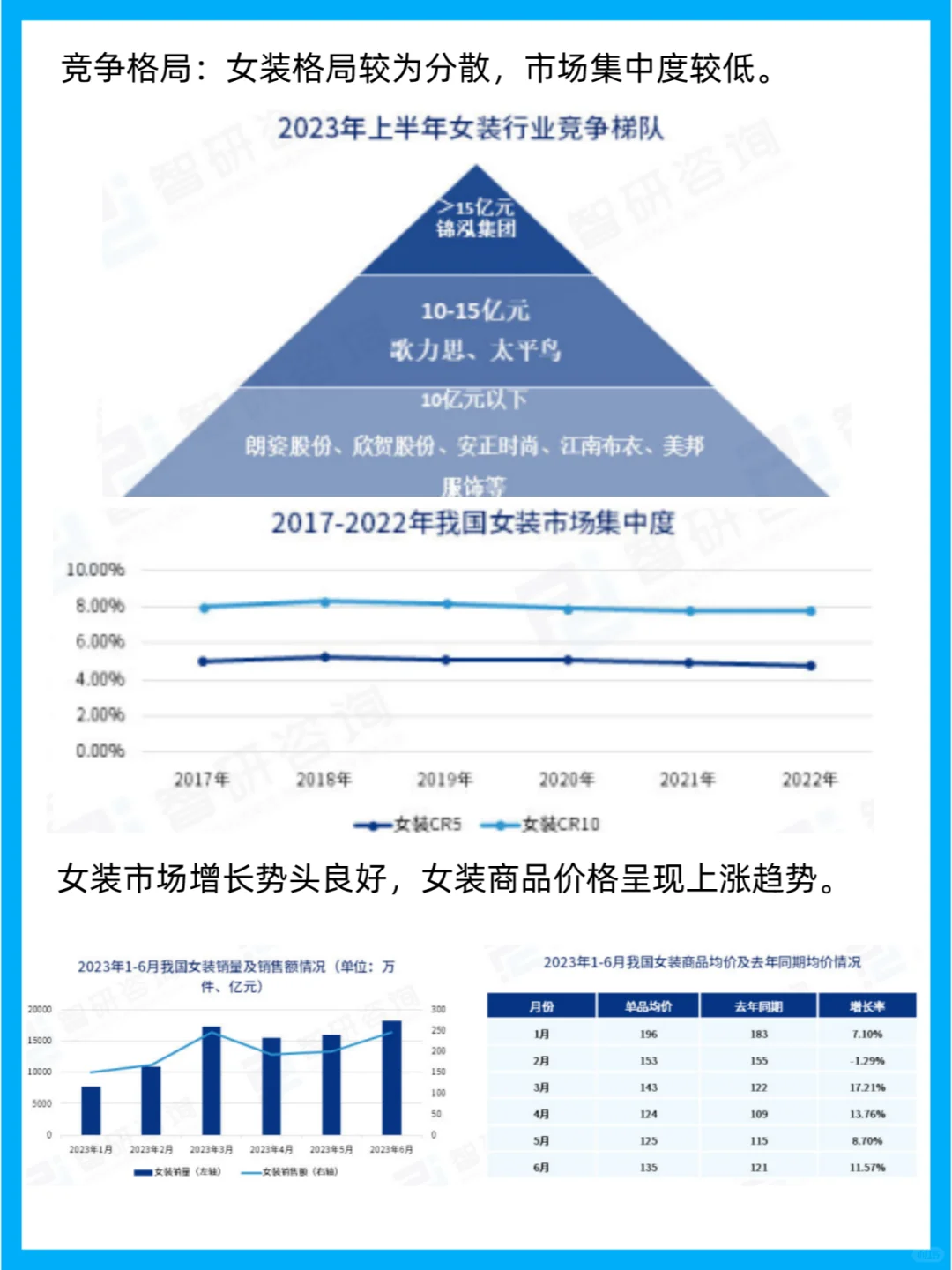 2023中国女装产业现状及发展趋势研究报告