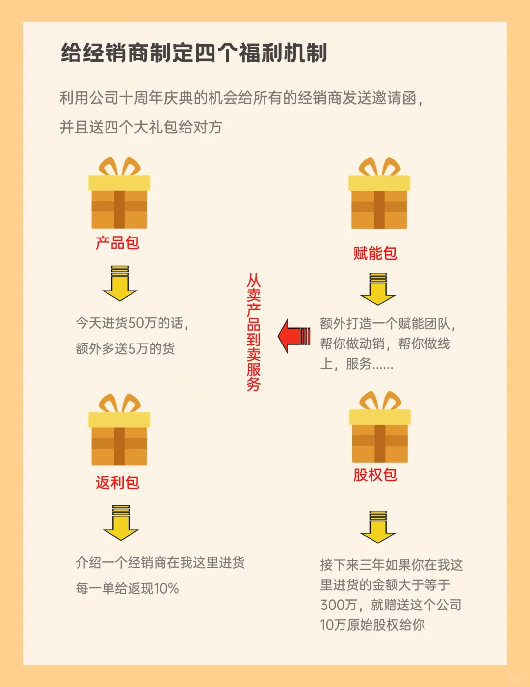 商业模式|传统工厂转型产业赋能平台的案例
