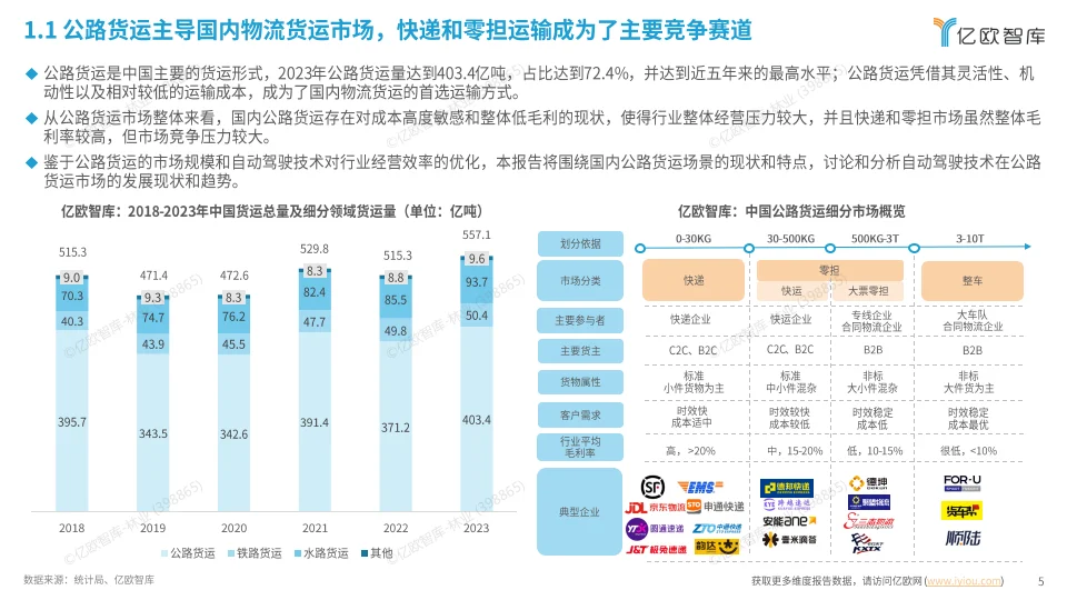 2024中国自动驾驶物流货运产业洞察研究报告