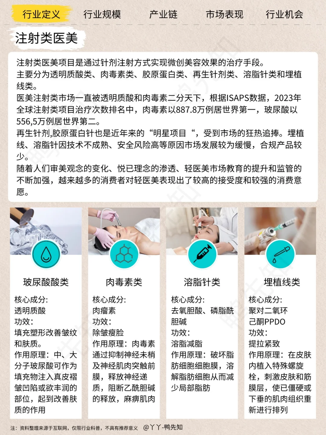 每天认识一个新行业，今天聊聊轻医美