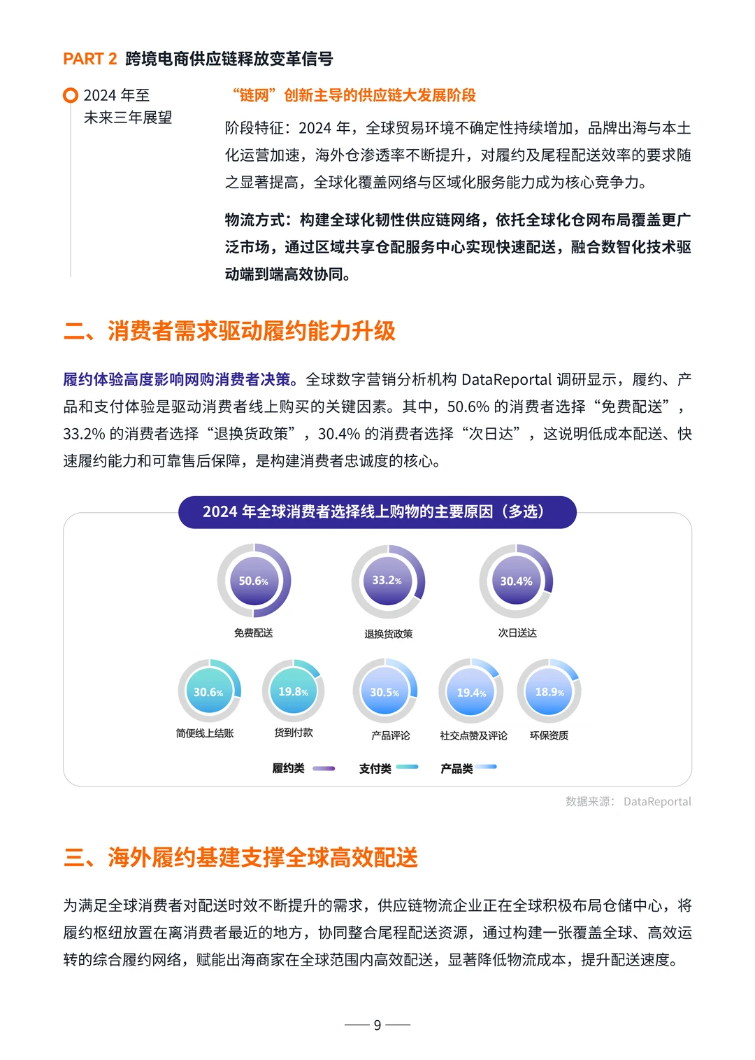 2025全球跨境电商供应链发展趋势报告