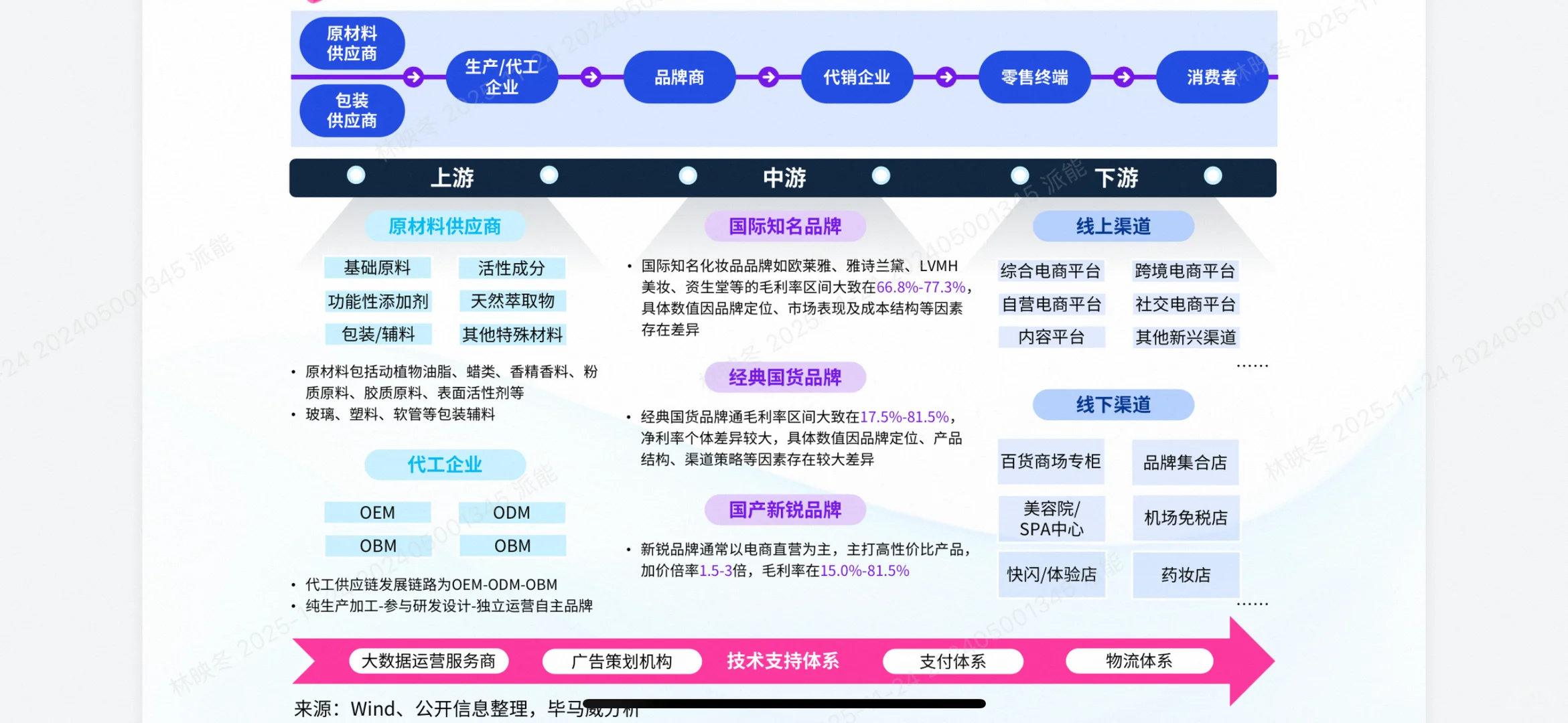 2025中国美妆市场爆款分析:颜值经济新篇