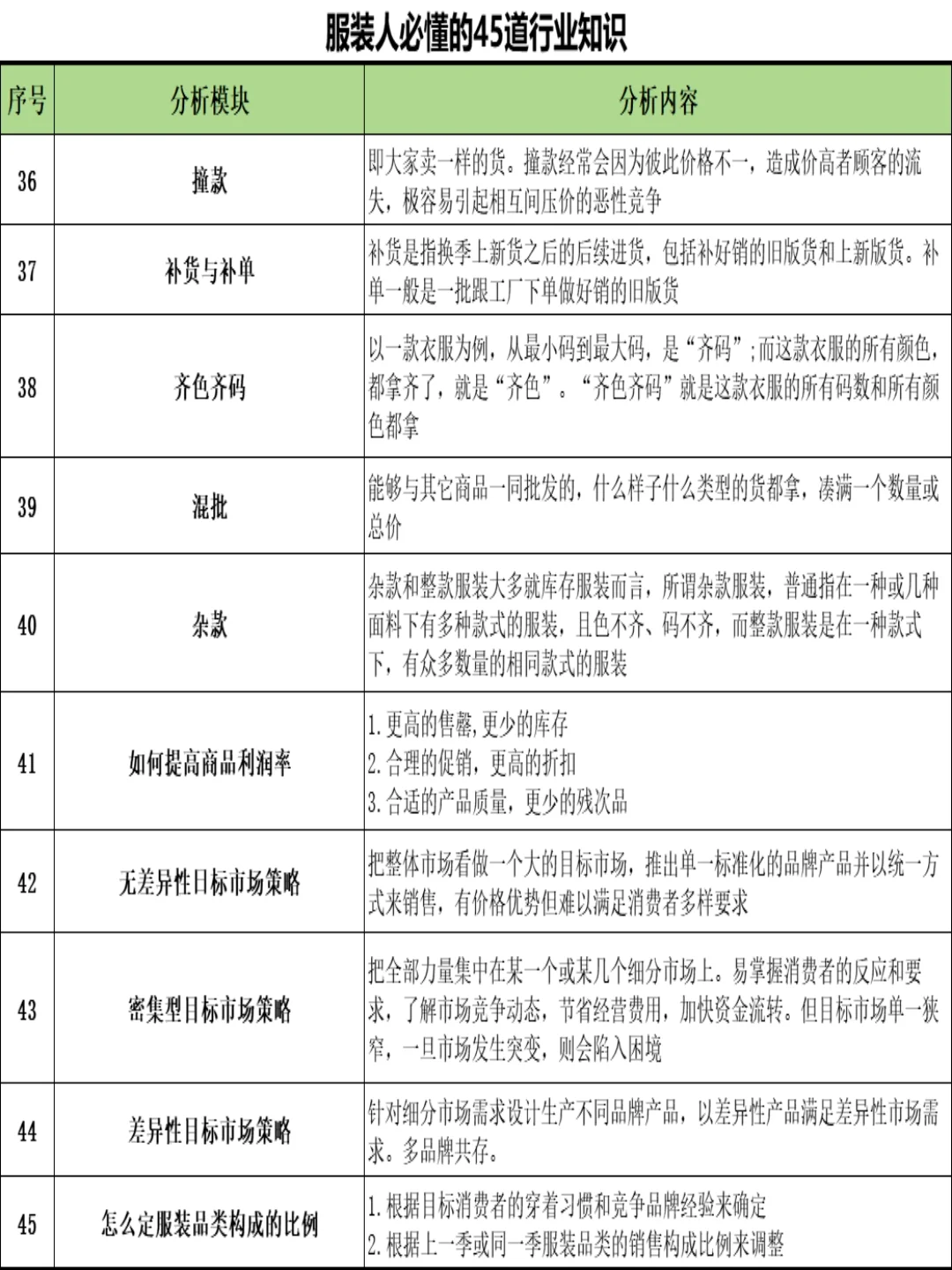 服装人必懂的45道行业知识
