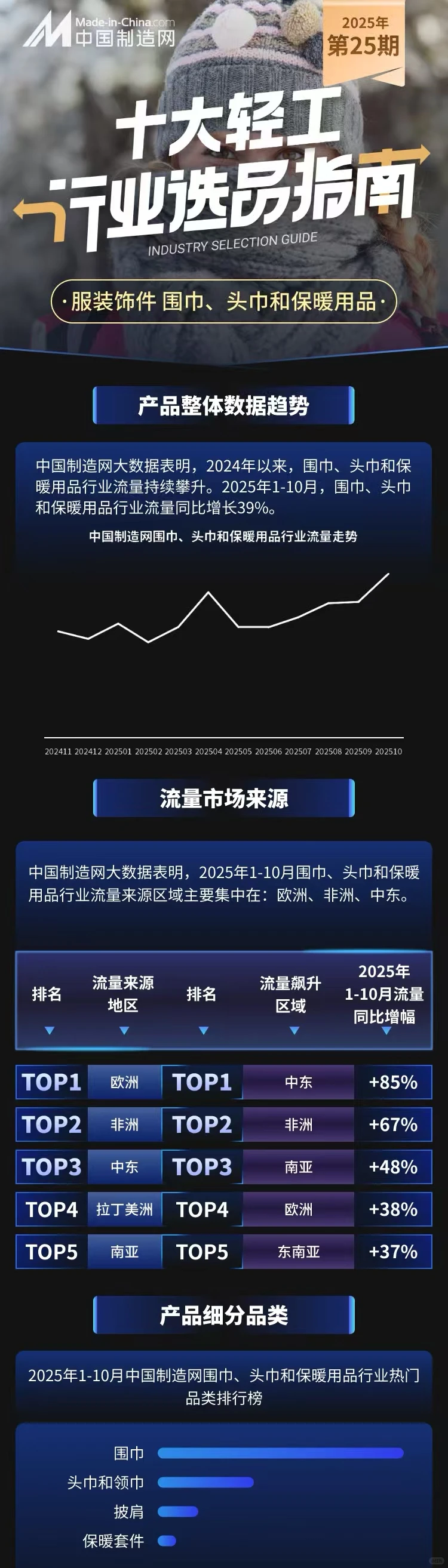 中国制造网服饰产品怎么样