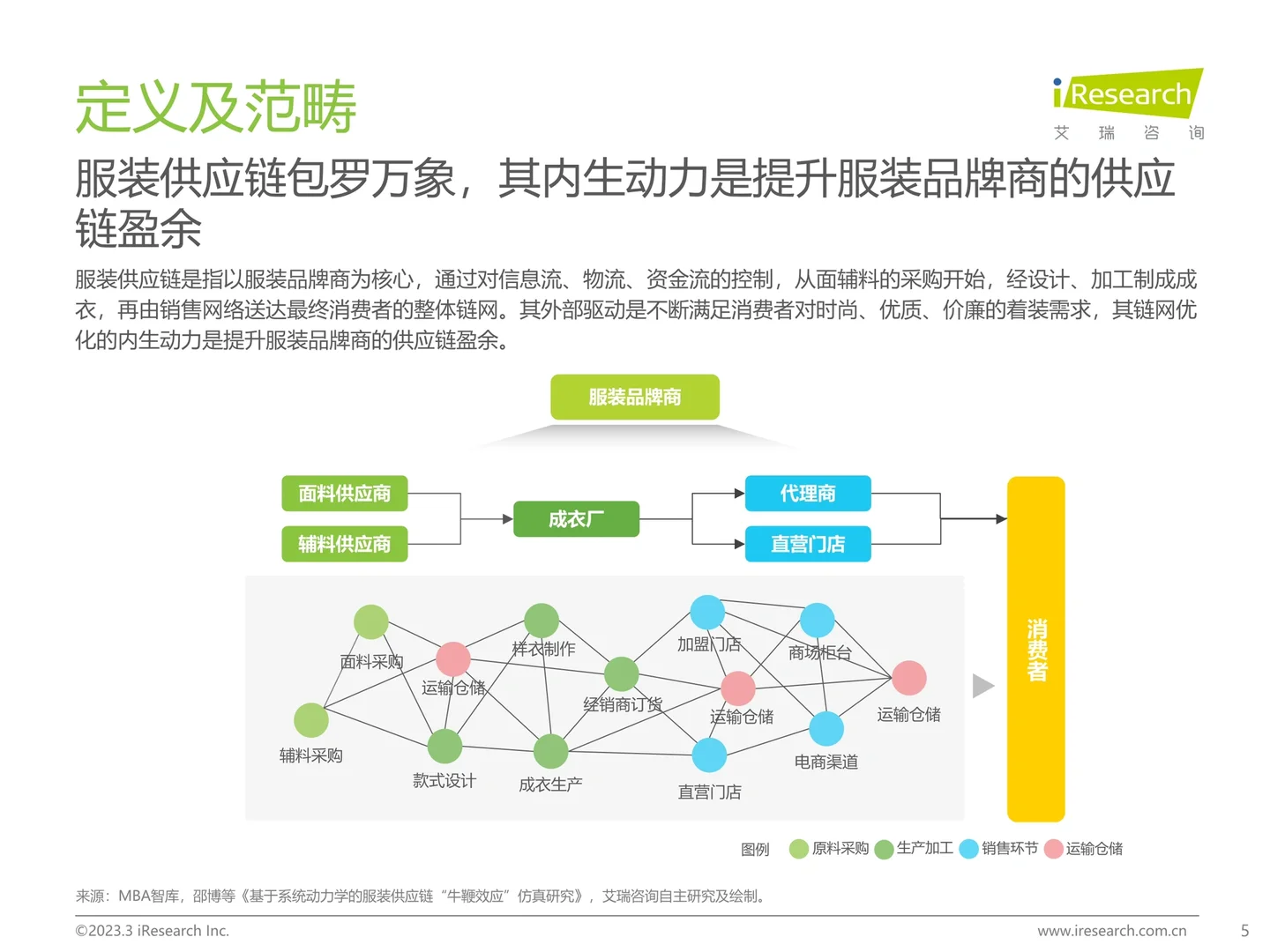 中国服装供应链行业研究报告