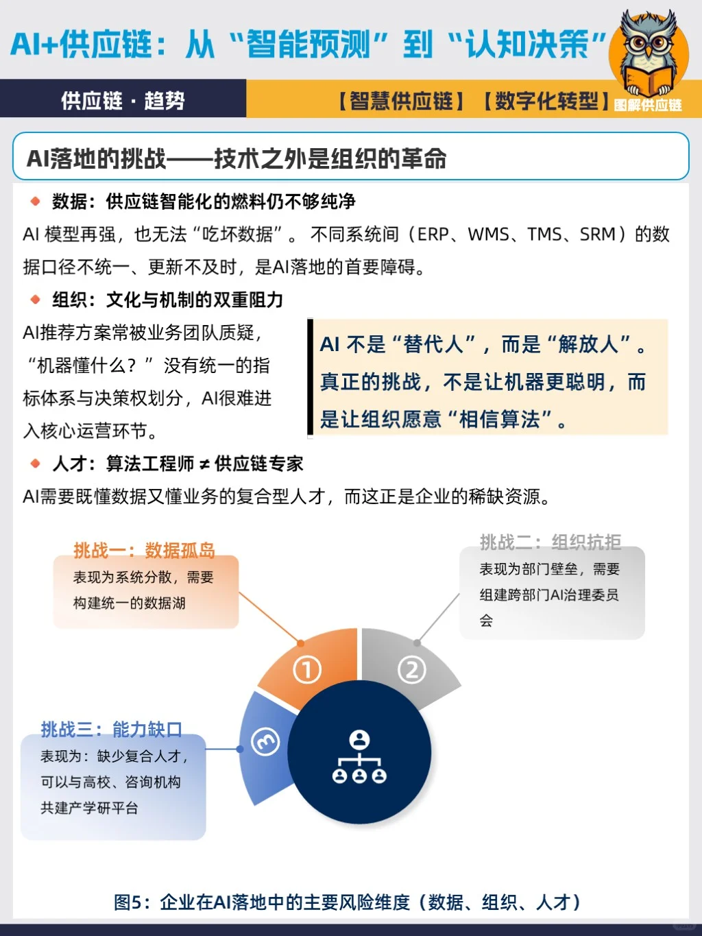 从预测到认知:AI重塑供应链决策