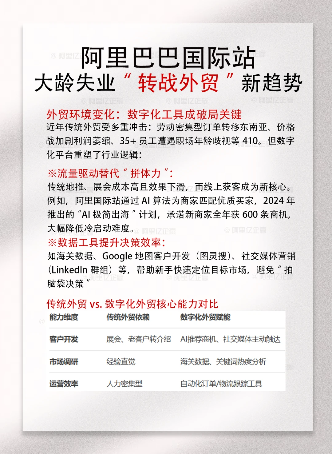 阿里国际站大龄失业转战外贸新趋势！