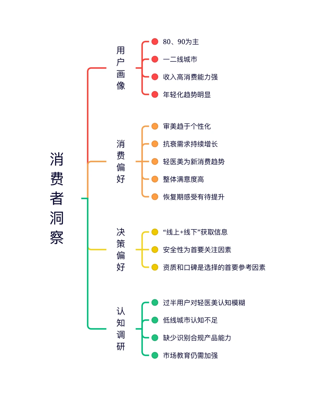 医美行业深度研究,指引增长新方向(上)