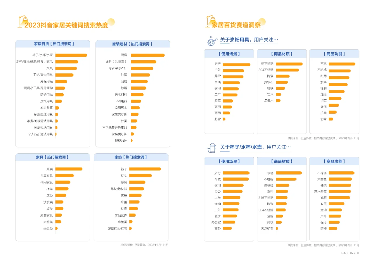 2023年中国家居行业趋势盘点报告