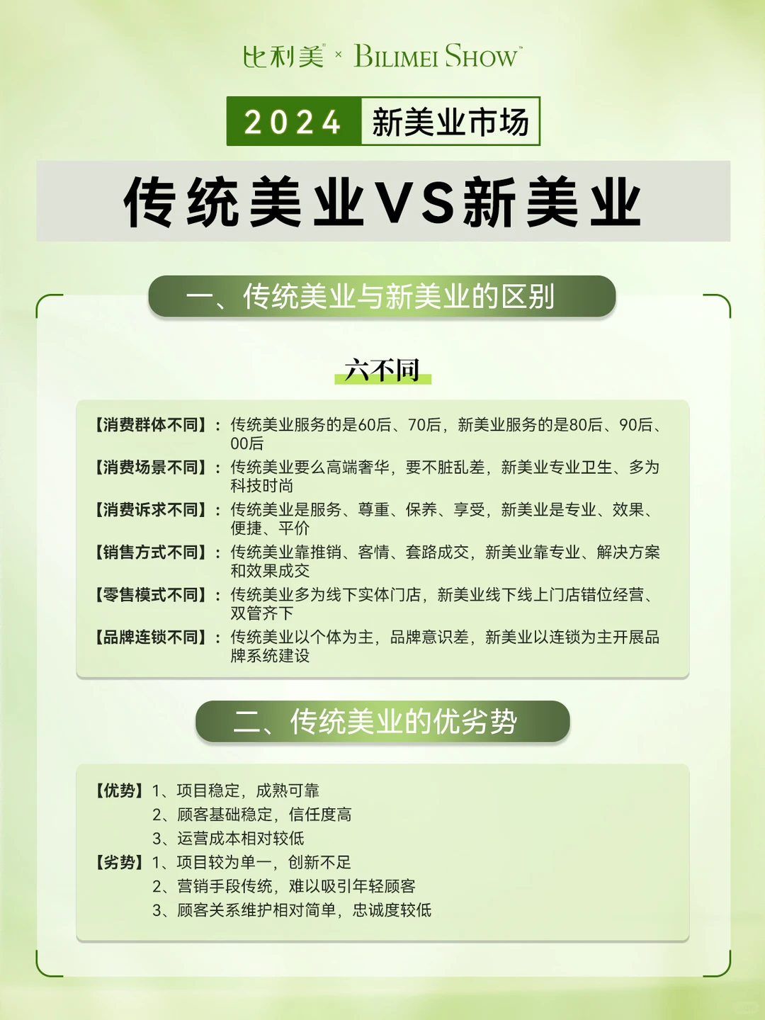 新美业与传统美业原来区别这么大！