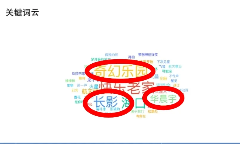 华晨宇演唱会事件《最新报告分析》