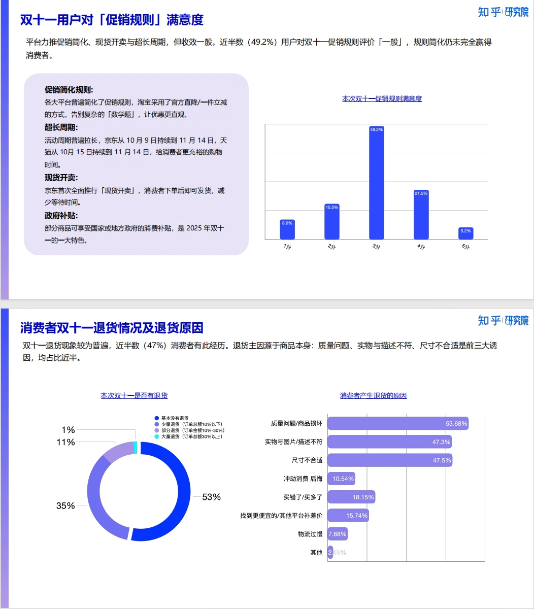 417-2025消费洞察报告