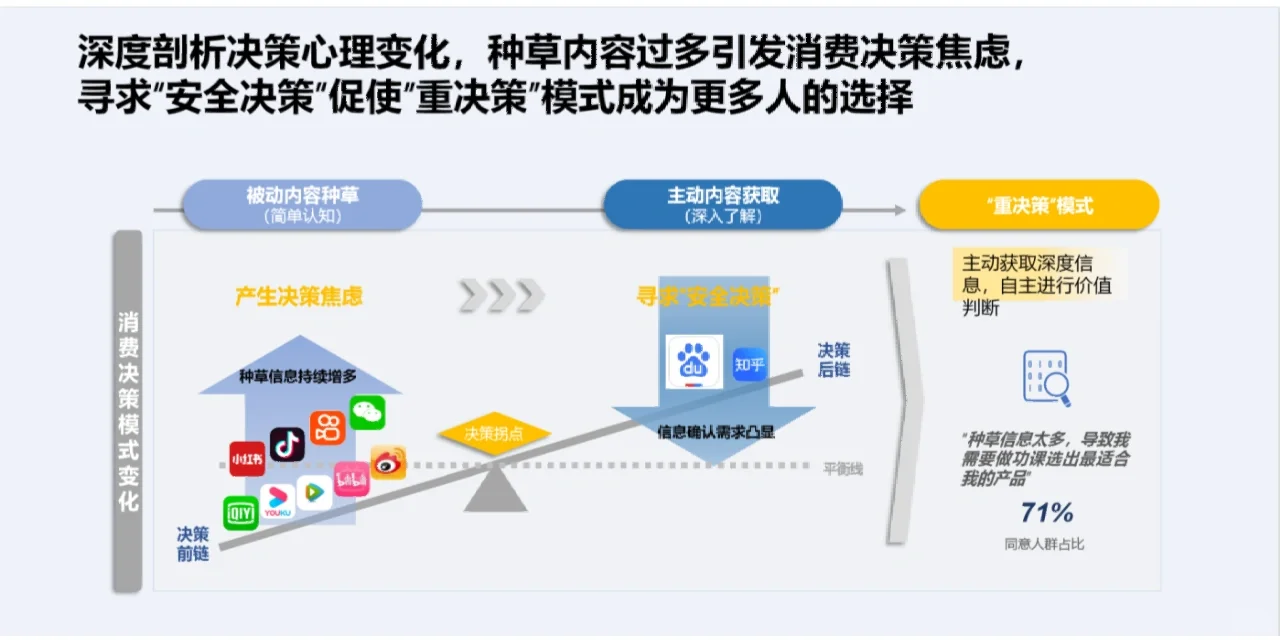 快消行业营销白皮书❗️品牌|营销人必看！