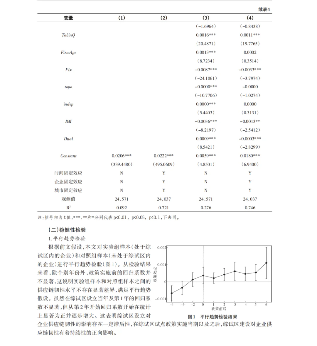 被导师点名称赞的实证怎么做出来的