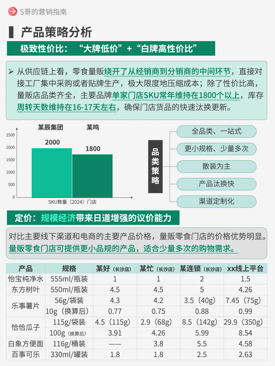 量贩零食,2000亿赛道市场洞察